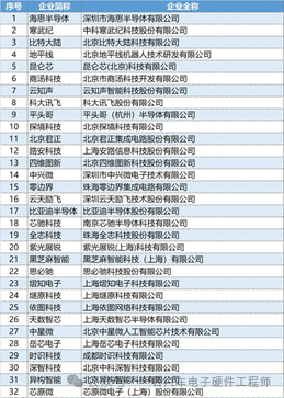 不缺芯环境下的国产芯片(图2)