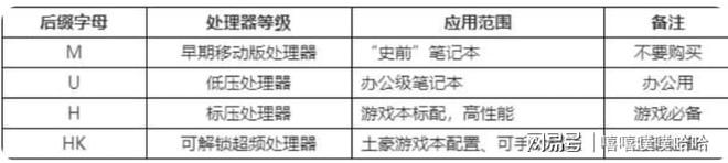 电脑CPU怎么选？(图1)