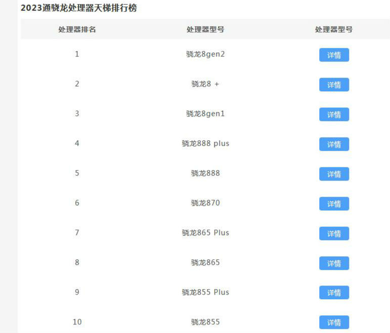 骁龙处理器排名天梯图最新 2023骁龙处理器最新型号最高是哪个(图1)