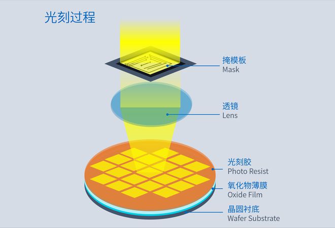 AMD处理器上的“DIFFUSED”是什么意思？看完这篇文章就懂了(图11)