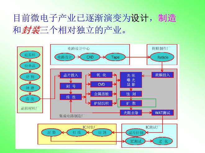 AMD处理器上的“DIFFUSED”是什么意思？看完这篇文章就懂了(图3)