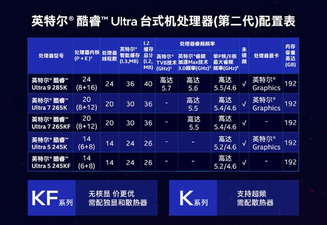 Ultra处理器登场：Arrow Lake架构下高效能游戏与创作完美平衡(图7)