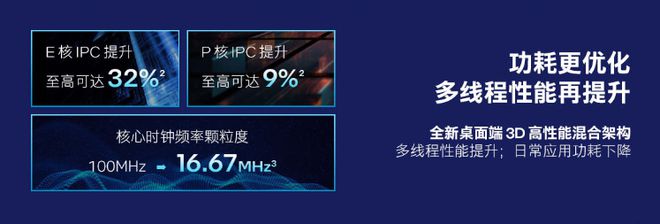 Ultra处理器登场：Arrow Lake架构下高效能游戏与创作完美平衡(图3)