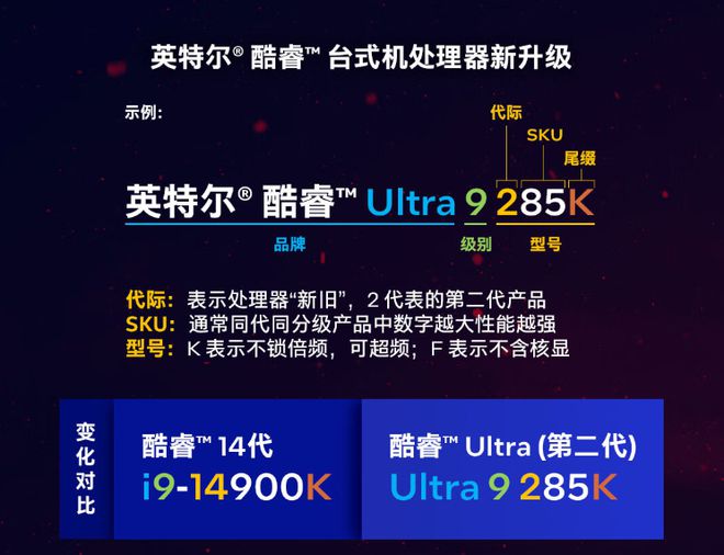 Ultra处理器登场：Arrow Lake架构下高效能游戏与创作完美平衡(图8)