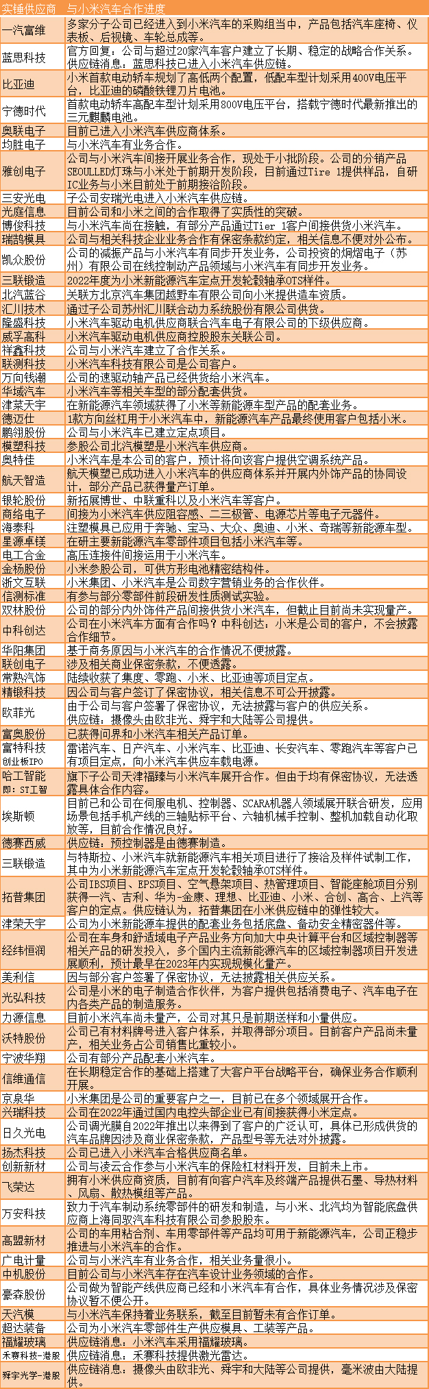 【自主】国产高端自主PLC控制器发布搭载龙芯;小米汽车的黑科技已来A股实锤供应商已超70家;商务部回应美国审查传统半导体(图7)