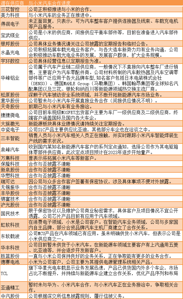 【自主】国产高端自主PLC控制器发布搭载龙芯;小米汽车的黑科技已来A股实锤供应商已超70家;商务部回应美国审查传统半导体(图8)