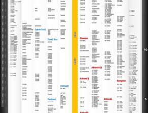 电脑cpu排行榜电脑cpu排行榜2024天梯图(图3)
