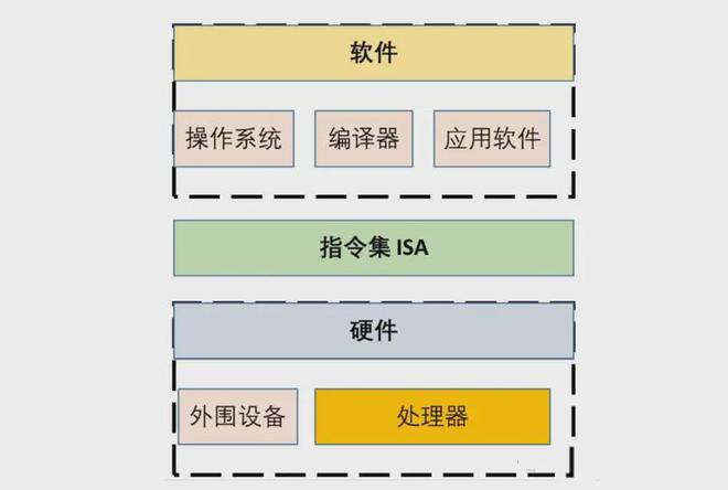 国产芯片四大流派你最看好哪一条？(图3)