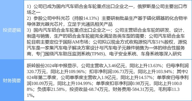 10月29日跃岭股份涨停分析：中俄贸易国产芯片汽车零部件概念热股(图2)