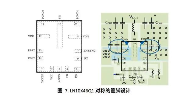开发者喜欢的国产车规芯片有哪些？(图5)