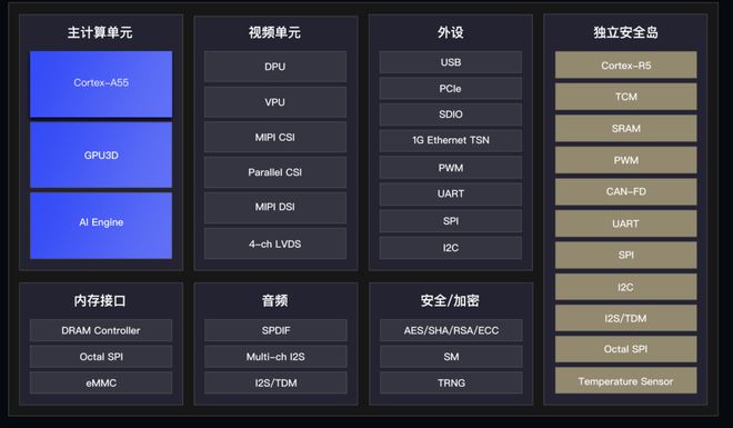 开发者喜欢的国产车规芯片有哪些？(图2)