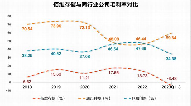 国产芯片龙头出货量国内第二净利润骤减1000%彻底崩了！(图3)