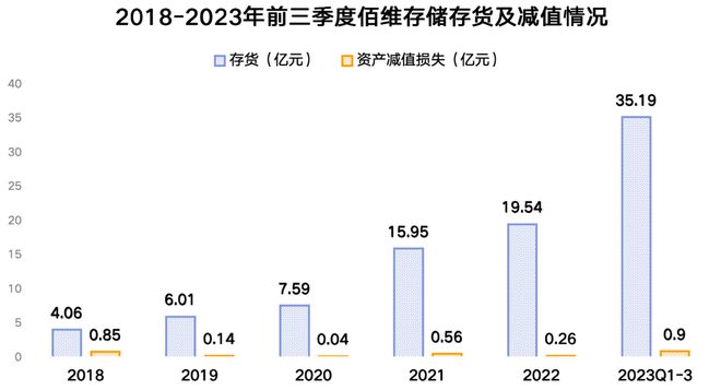 国产芯片龙头出货量国内第二净利润骤减1000%彻底崩了！(图6)