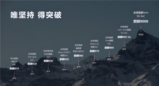 官媒正式发文确认!100%纯国产芯片时代来了：明年量产14nm芯片(图4)
