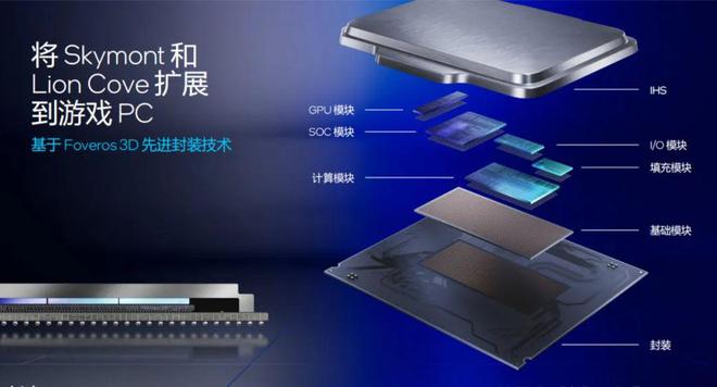 能效大反击！英特尔酷睿Ultra 200S桌面端处理器首测(图5)