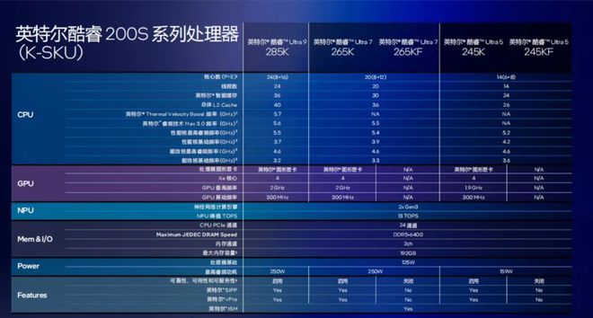 能效大反击！英特尔酷睿Ultra 200S桌面端处理器首测(图4)