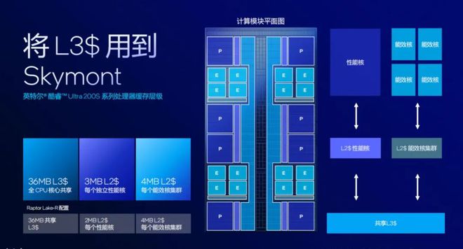 能效大反击！英特尔酷睿Ultra 200S桌面端处理器首测(图6)