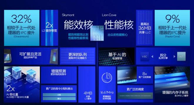 能效大反击！英特尔酷睿Ultra 200S桌面端处理器首测(图7)