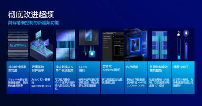 能效大反击！英特尔酷睿Ultra 200S桌面端处理器首测(图8)