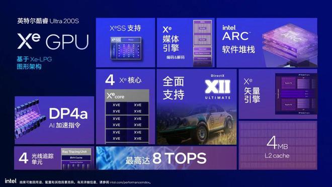 能效大反击！英特尔酷睿Ultra 200S桌面端处理器首测(图9)
