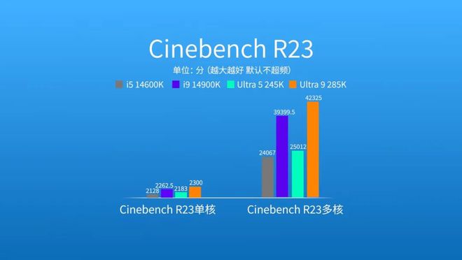 能效大反击！英特尔酷睿Ultra 200S桌面端处理器首测(图22)