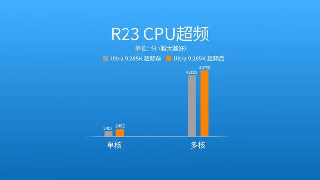 能效大反击！英特尔酷睿Ultra 200S桌面端处理器首测(图33)