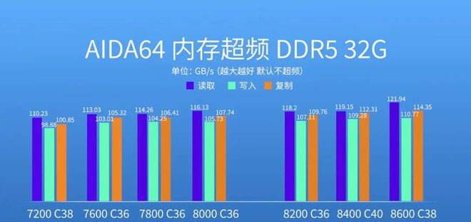 能效大反击！英特尔酷睿Ultra 200S桌面端处理器首测(图35)