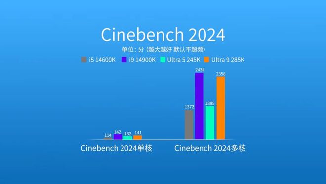 能效大反击！英特尔酷睿Ultra 200S桌面端处理器首测(图23)