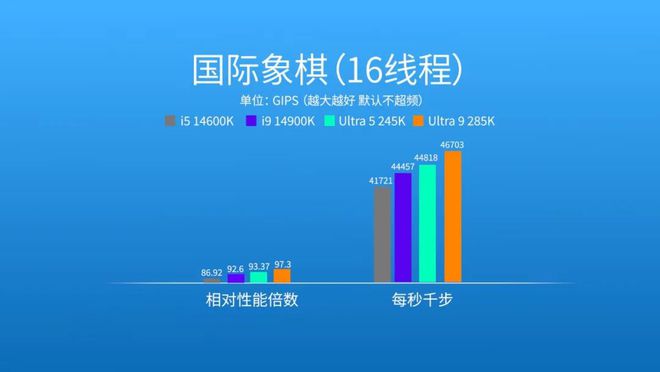 能效大反击！英特尔酷睿Ultra 200S桌面端处理器首测(图27)