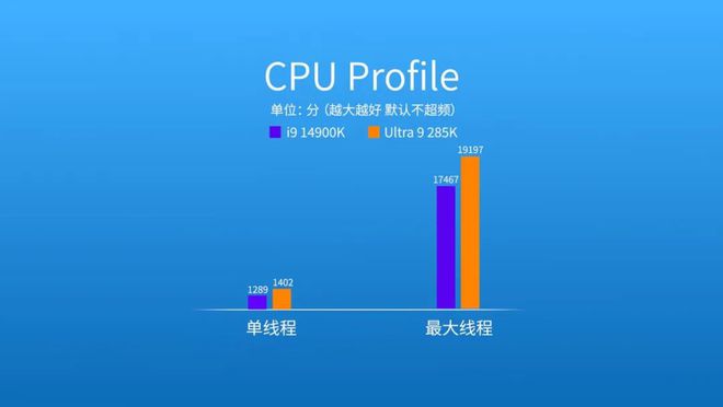 能效大反击！英特尔酷睿Ultra 200S桌面端处理器首测(图26)