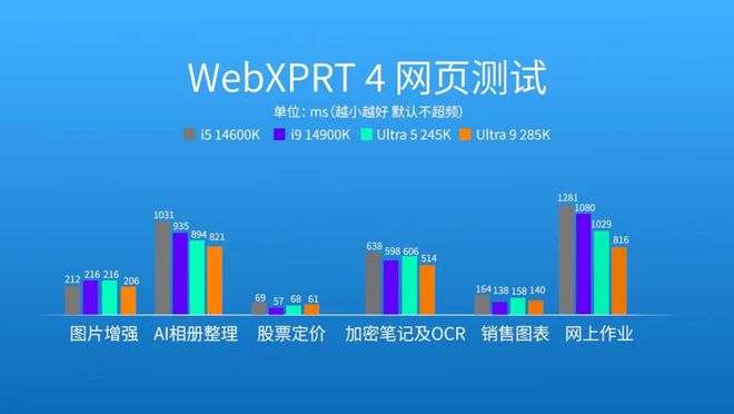 能效大反击！英特尔酷睿Ultra 200S桌面端处理器首测(图29)