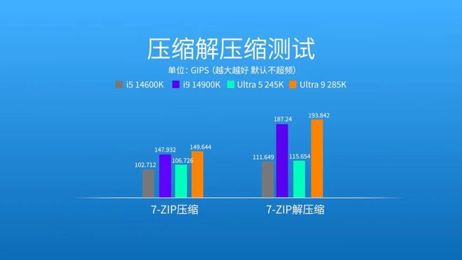 能效大反击！英特尔酷睿Ultra 200S桌面端处理器首测(图28)