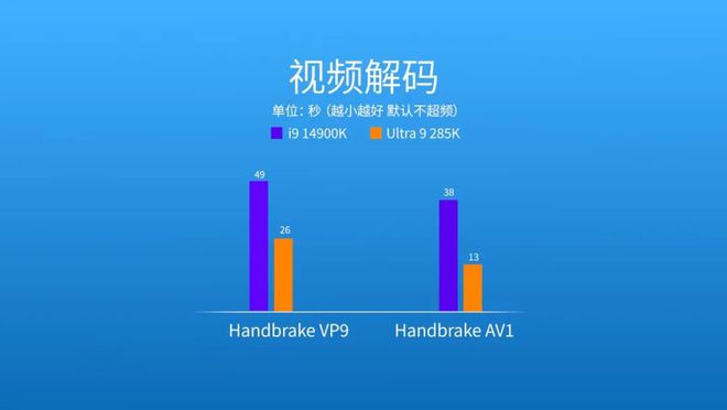 能效大反击！英特尔酷睿Ultra 200S桌面端处理器首测(图38)