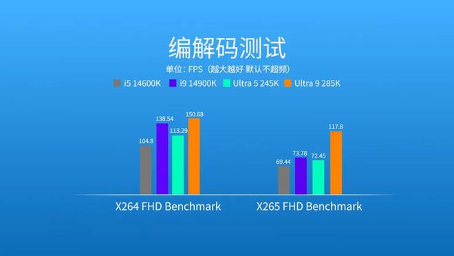 能效大反击！英特尔酷睿Ultra 200S桌面端处理器首测(图39)