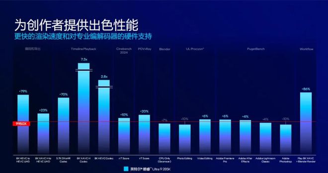 能效大反击！英特尔酷睿Ultra 200S桌面端处理器首测(图37)