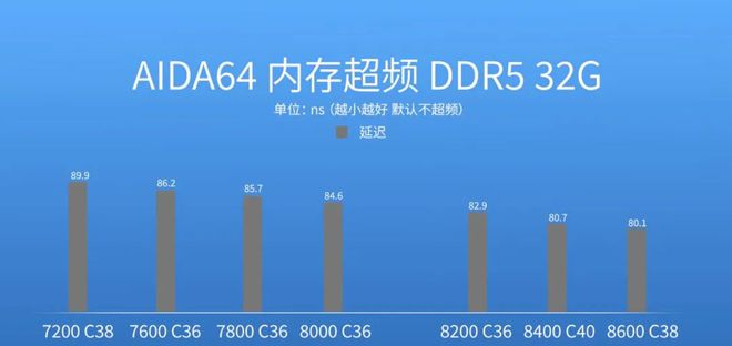 能效大反击！英特尔酷睿Ultra 200S桌面端处理器首测(图36)