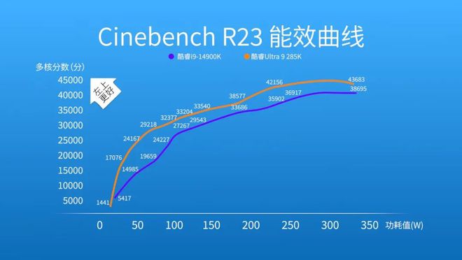 能效大反击！英特尔酷睿Ultra 200S桌面端处理器首测(图41)
