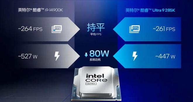 能效大反击！英特尔酷睿Ultra 200S桌面端处理器首测(图40)