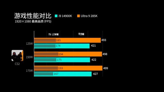 能效大反击！英特尔酷睿Ultra 200S桌面端处理器首测(图46)