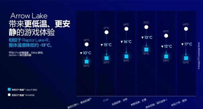能效大反击！英特尔酷睿Ultra 200S桌面端处理器首测(图44)