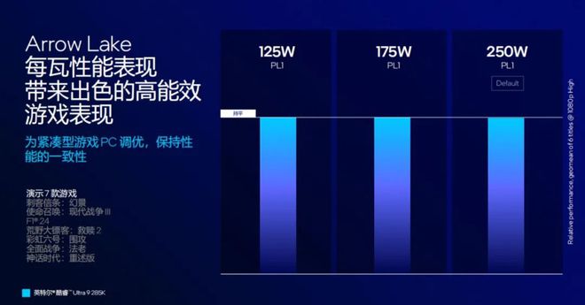 能效大反击！英特尔酷睿Ultra 200S桌面端处理器首测(图45)