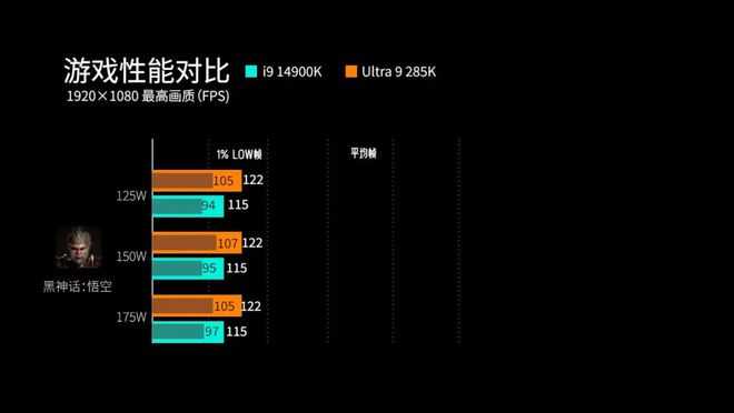 能效大反击！英特尔酷睿Ultra 200S桌面端处理器首测(图47)