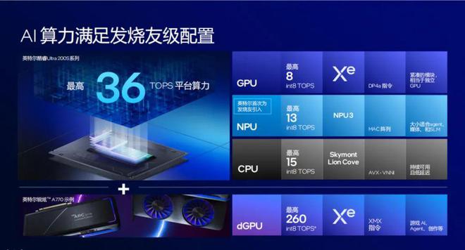 能效大反击！英特尔酷睿Ultra 200S桌面端处理器首测(图48)