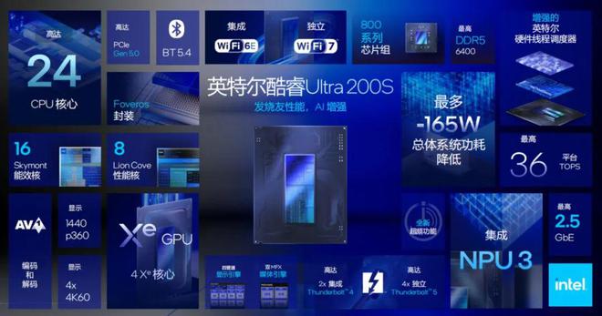 能效大反击！英特尔酷睿Ultra 200S桌面端处理器首测(图52)