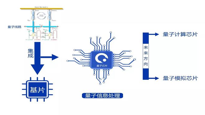 央视确认提升1000倍国产量子芯片量产光刻机不再是障碍？(图5)