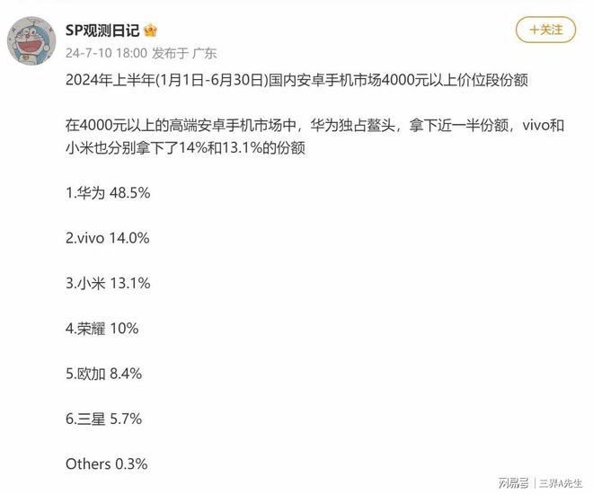 一个骁龙8 至尊版处理器价格为1353元国产手机的大头被国外拿走(图2)
