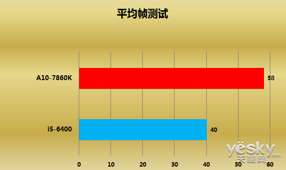 AI处理器实力对碰 《魔兽世界》多平台测试(图4)