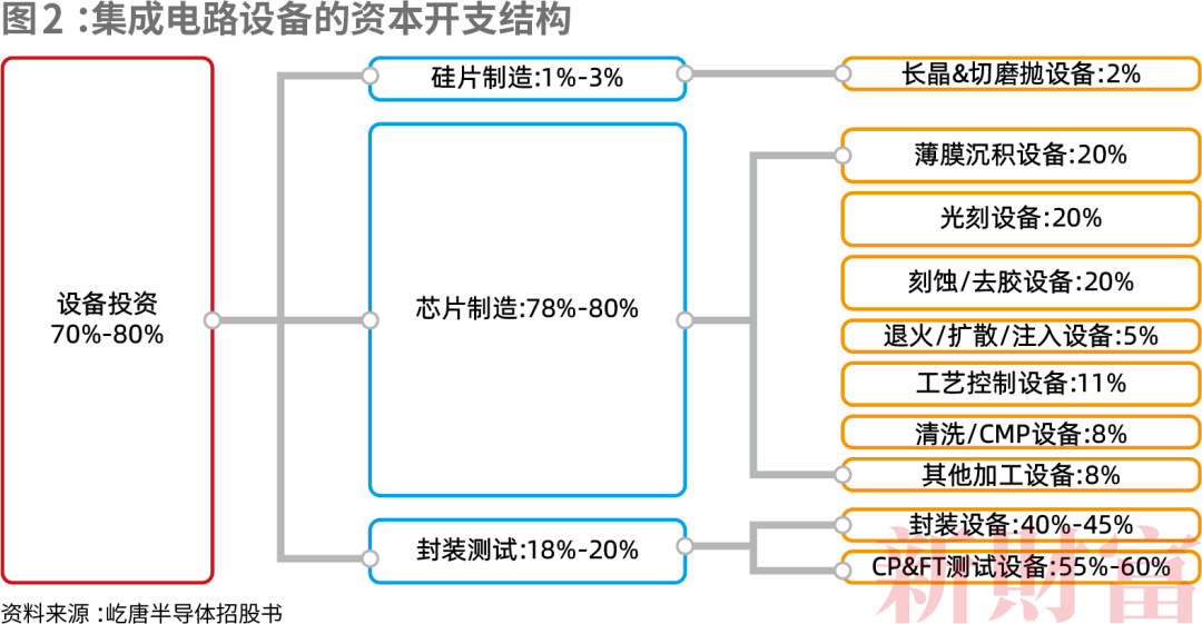 总估值达8584亿！中国50家最强半导体独角兽诞生！六成落户一线城市(图3)