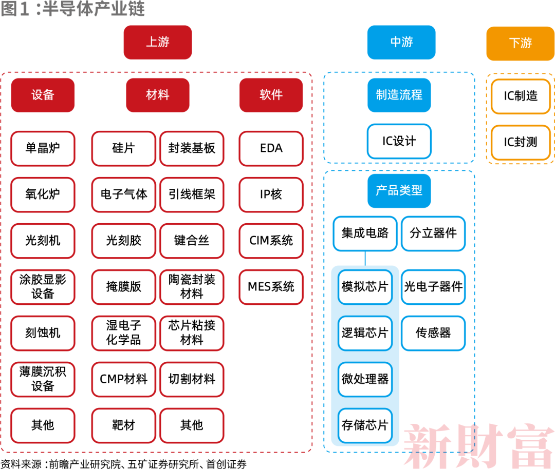 总估值达8584亿！中国50家最强半导体独角兽诞生！六成落户一线城市(图2)