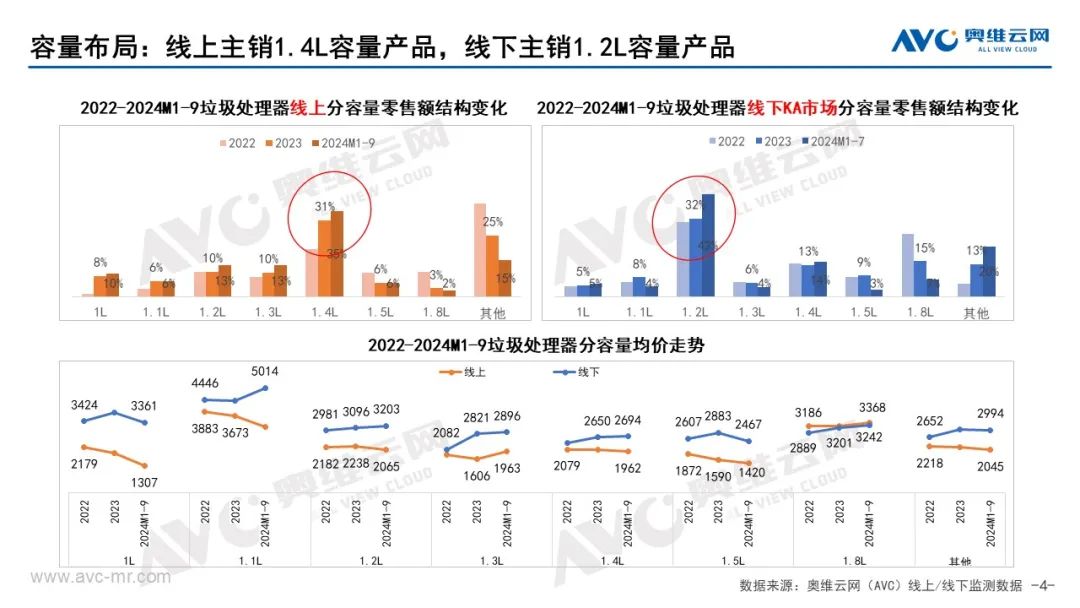 Q3厨余垃圾处理器本土化创新不足消费难被激活(图4)